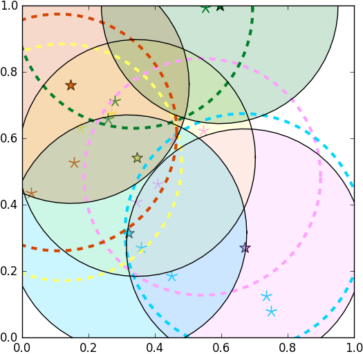 Distributed Submodular Maximization on Partition Matroids for Planning on Large Sensor Networks