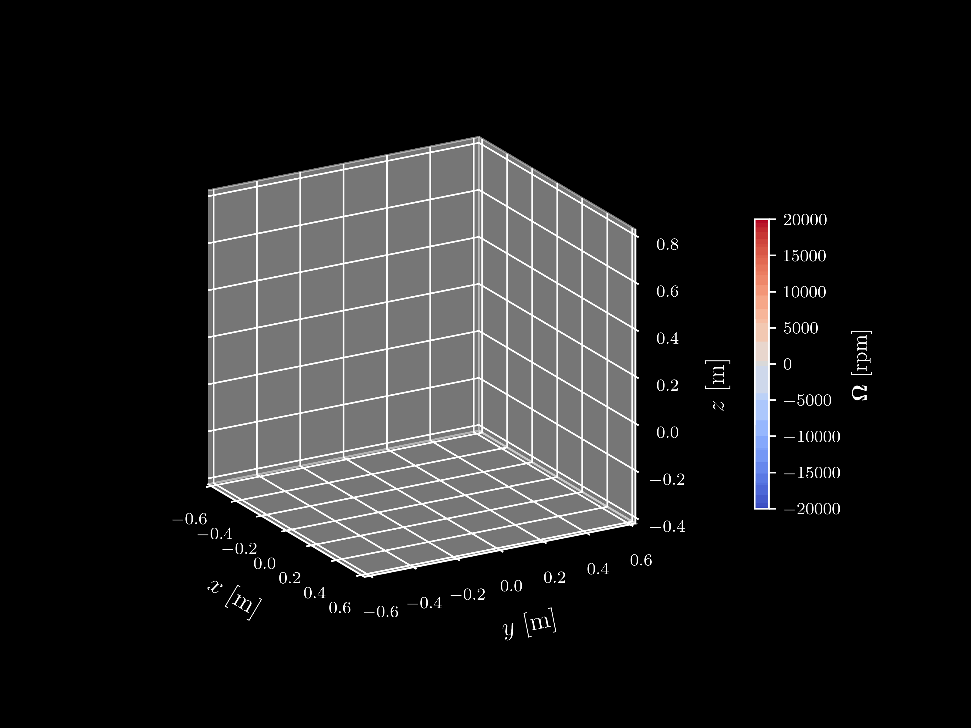 AcroRL: Learning Aggressive Quadrotor Inversion using Bidirectional Thrust
