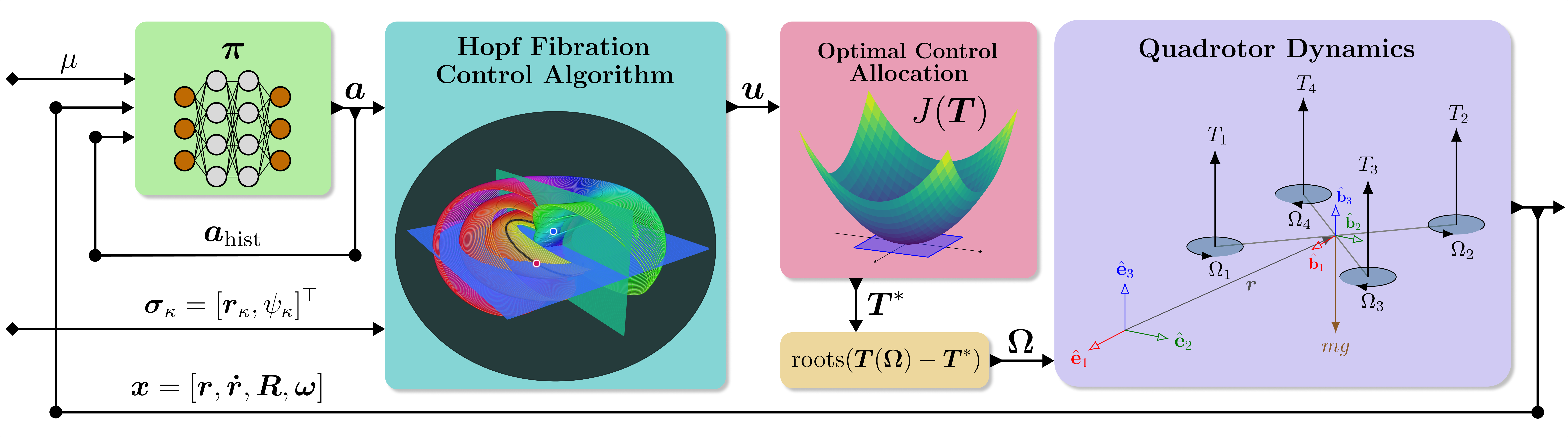 Overview of the proposed method