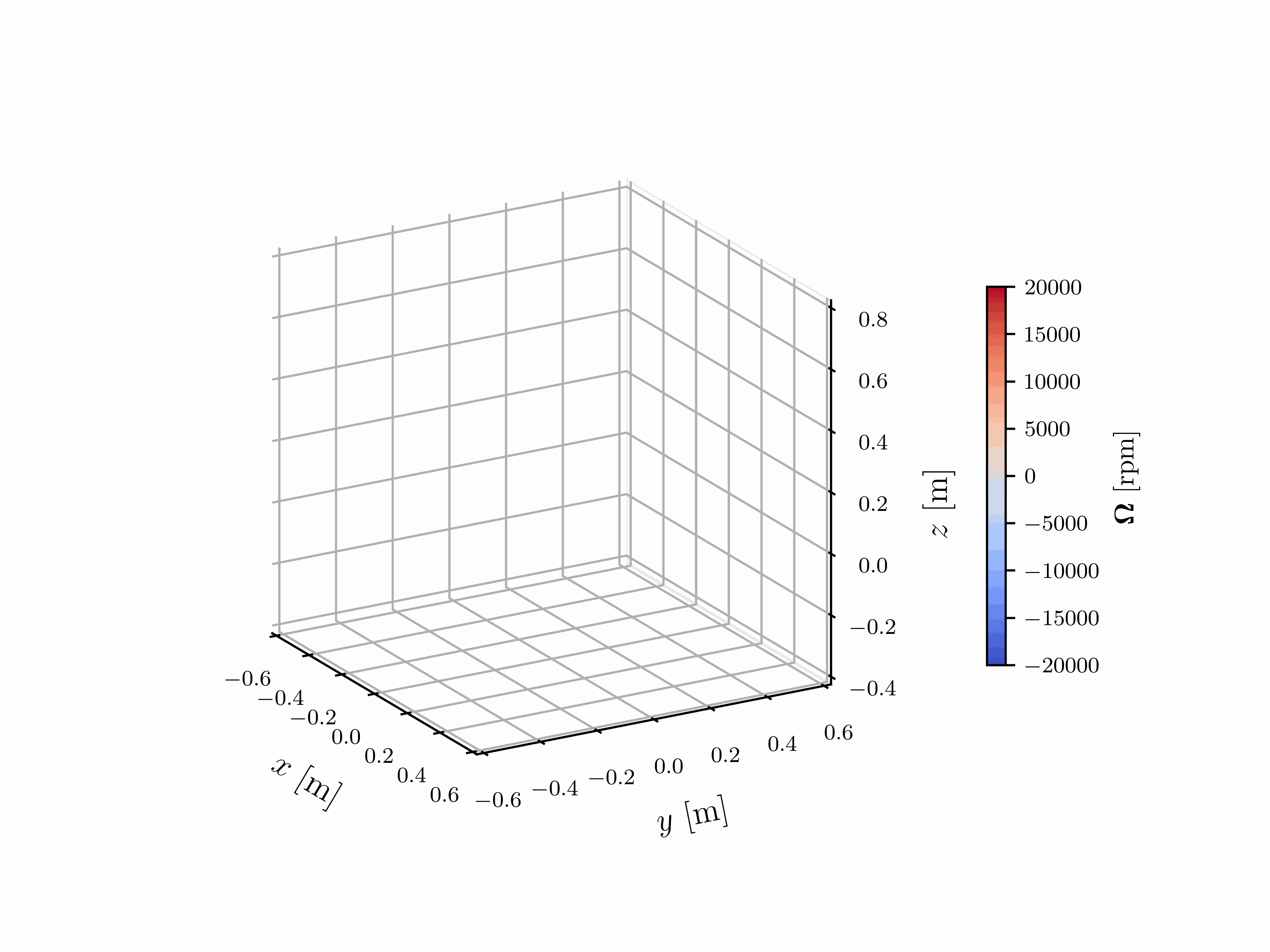 AcroRL: Learning Aggressive Quadrotor Inversion using Bidirectional Thrust