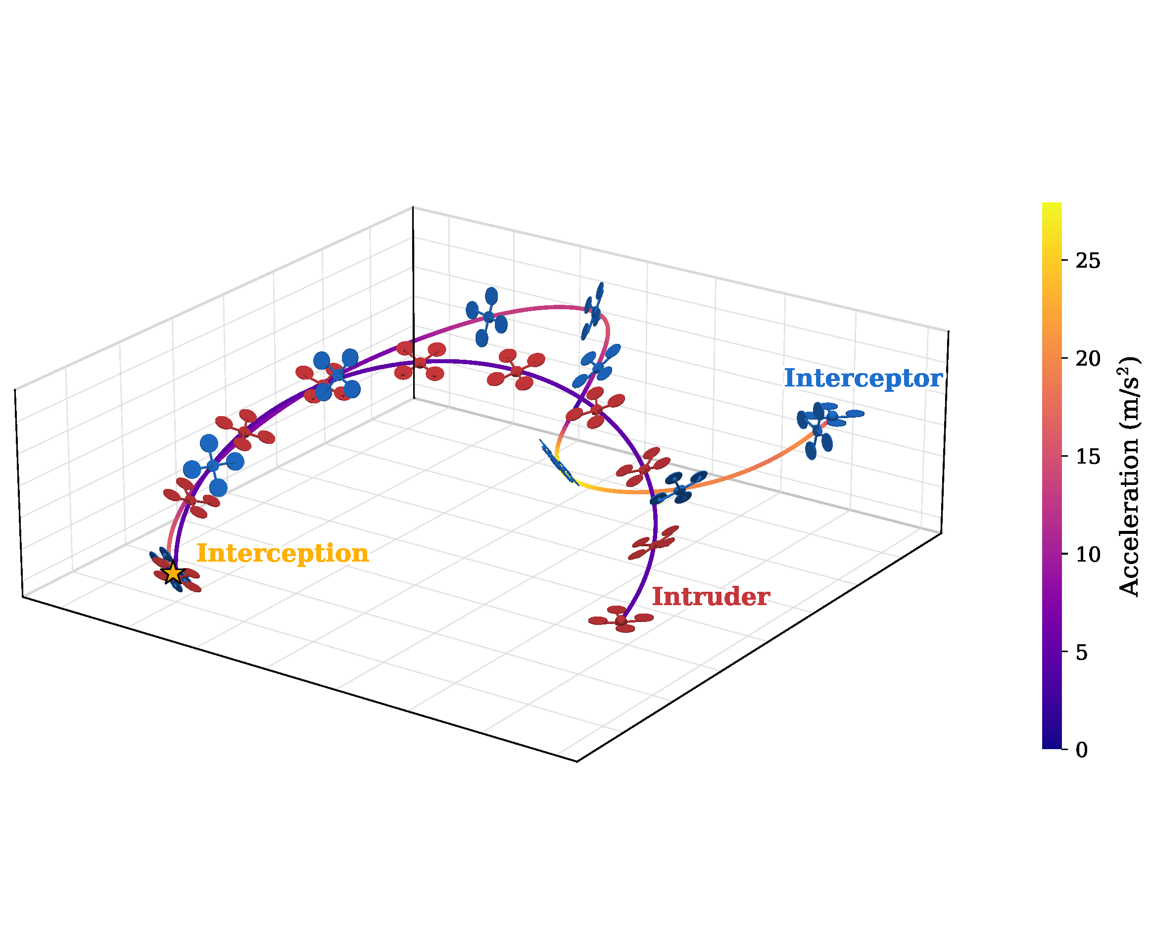 Learning Agile Intruder Interception using Differentiable Quadrotor Dynamics