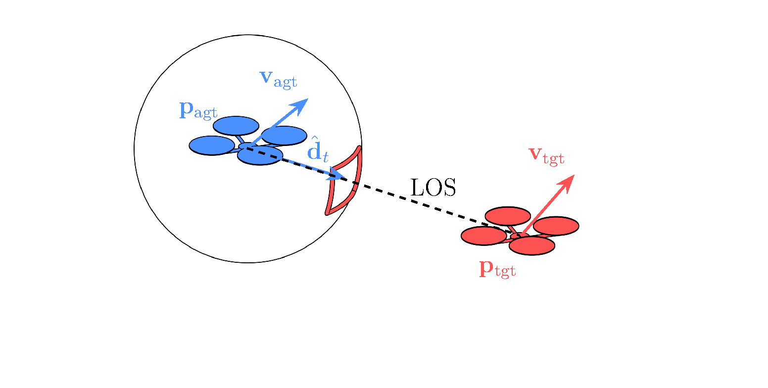 Guidance sensing vector mathematics